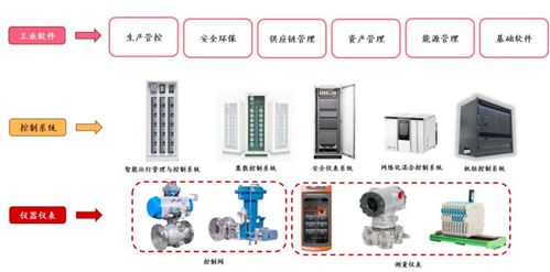 中控技術 核心產品升級，內外需求共振，以56%扣非凈利增速拉開第二個30年序幕