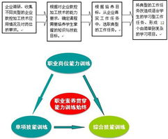 精品課程《數(shù)控機床與編程技術(shù)》技術(shù)服務(wù)