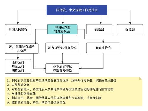 證券產(chǎn)品經(jīng)理的素質(zhì)與技能矩陣 共性與個性，技術(shù)服務(wù)的雙重視角
