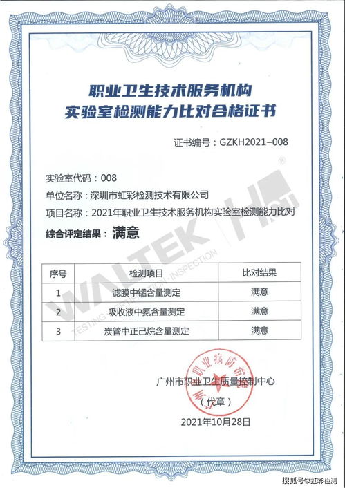 HCT虹彩檢測榮獲2021年職業(yè)衛(wèi)生技術(shù)服務(wù)機構(gòu)實驗室檢測“滿意”技術(shù)服務(wù)評價