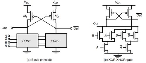 專用集成電路中CMOS組合邏輯設(shè)計(jì)的原理與廣告設(shè)計(jì)中的高效應(yīng)用