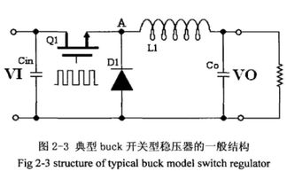 前級驅(qū)動(dòng)電路占空比控制及其軟件開發(fā)
